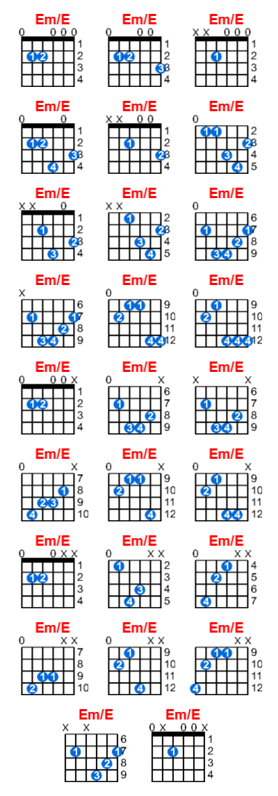 Em/E guitar chord charts/diagrams with finger positions and variations