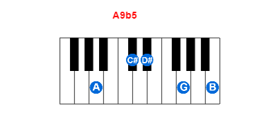 A9b5 piano chord charts/diagrams and inversions