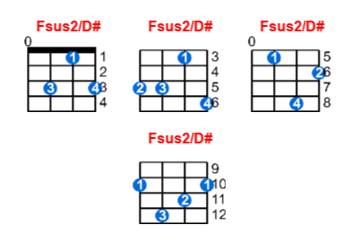 Fsus2/D# ukulele chord charts/diagrams with finger positions and variations