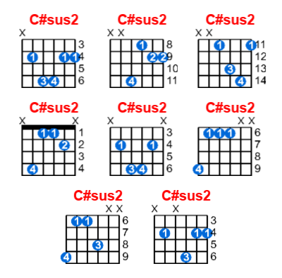 C#sus2 guitar chord charts/diagrams with finger positions and variations