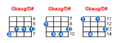 Gbaug/D# ukulele chord charts/diagrams with finger positions and variations