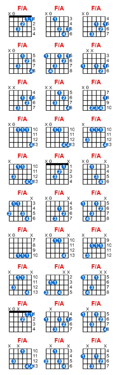 F/A guitar chord charts/diagrams with finger positions and variations