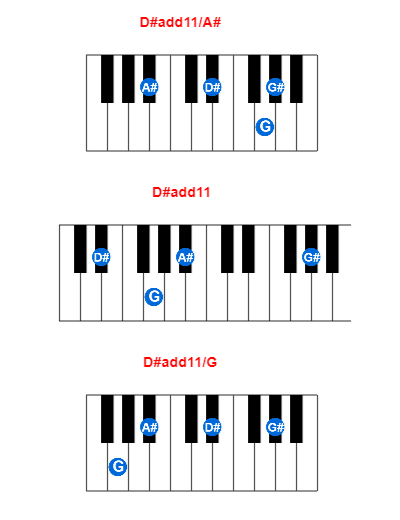 D#add11/A# piano chord charts/diagrams and inversions