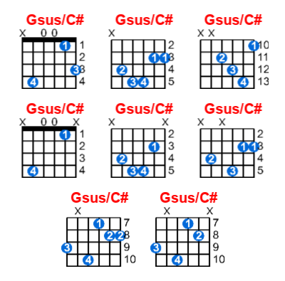 Gsus/C# guitar chord charts/diagrams with finger positions and variations