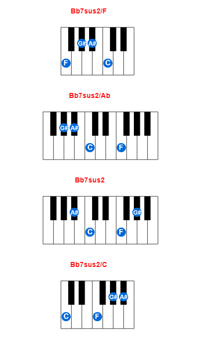 Bb7sus2/F piano chord charts/diagrams and inversions