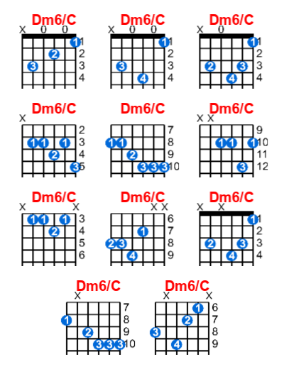 Dm6/C guitar chord charts/diagrams with finger positions and variations