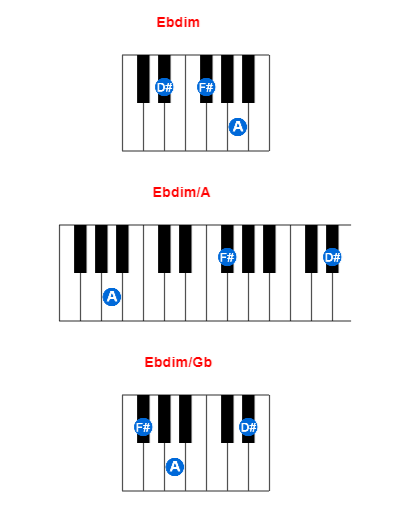 Ebdim piano chord charts/diagrams and inversions