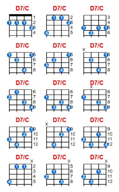 D7/C ukulele chord charts/diagrams with finger positions and variations
