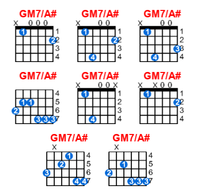 GM7/A# guitar chord charts/diagrams with finger positions and variations