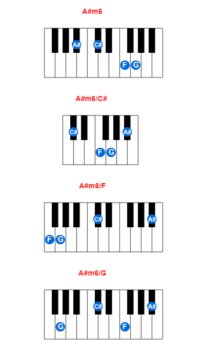 A#m6 piano chord charts/diagrams and inversions