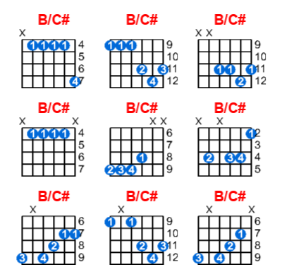 B/C# guitar chord charts/diagrams with finger positions and variations