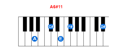 A6#11 piano chord charts/diagrams and inversions