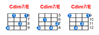 Cdim7/E ukulele chord charts/diagrams with finger positions and variations