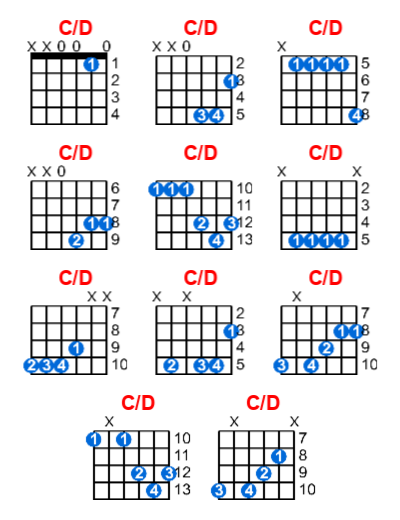 C/D guitar chord charts/diagrams with finger positions and variations