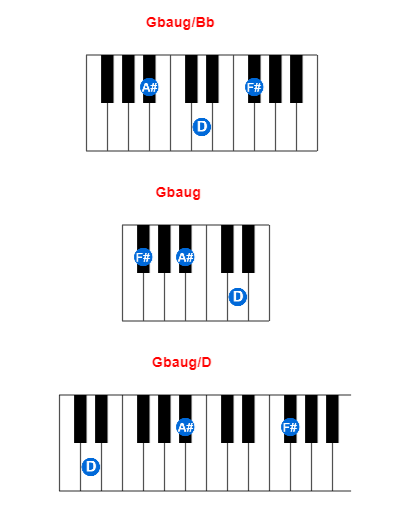 Gbaug/Bb piano chord charts/diagrams and inversions