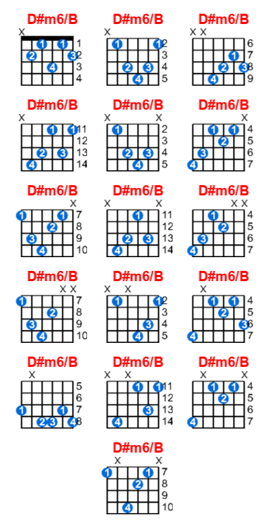 D#m6/B guitar chord charts/diagrams with finger positions and variations