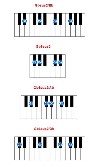 Gbsus2/Eb piano chord charts/diagrams and inversions