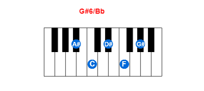 G#6/Bb piano chord charts/diagrams and inversions
