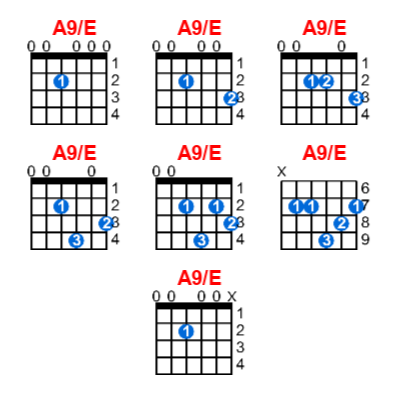 A9/E guitar chord charts/diagrams with finger positions and variations
