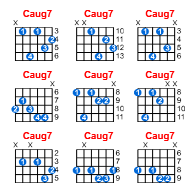 Caug7 Guitar Chord Meta Chords