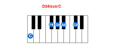 Db6sus/C piano chord charts/diagrams and inversions
