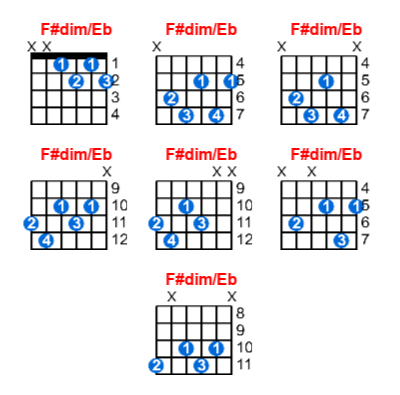 F#dim/Eb guitar chord charts/diagrams with finger positions and variations