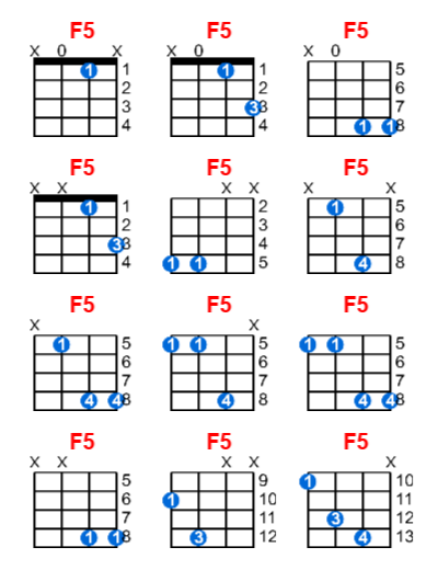 F5 ukulele chord charts/diagrams with finger positions and variations