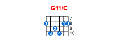 G11/C guitar chord charts/diagrams with finger positions and variations