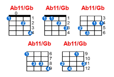 Ab11/Gb ukulele chord charts/diagrams with finger positions and variations