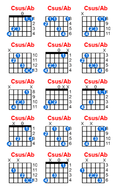 Csus/Ab guitar chord charts/diagrams with finger positions and variations