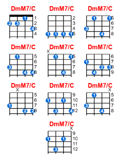 DmM7/C ukulele chord charts/diagrams with finger positions and variations