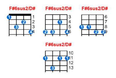 F#6sus2/D# ukulele chord charts/diagrams with finger positions and variations