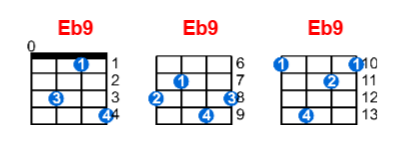 Eb9 ukulele chord charts/diagrams with finger positions and variations