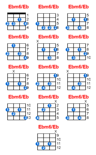 Ebm6/Eb ukulele chord charts/diagrams with finger positions and variations