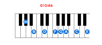 G13/Ab piano chord charts/diagrams and inversions