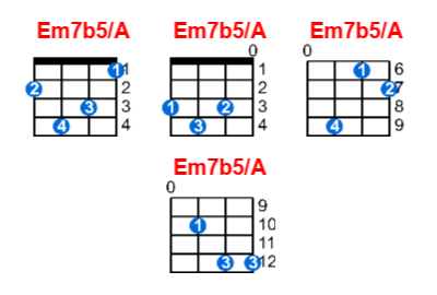 Em7b5/A ukulele chord charts/diagrams with finger positions and variations