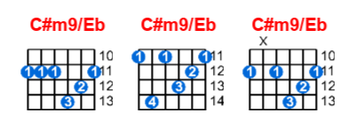 C#m9/Eb guitar chord charts/diagrams with finger positions and variations