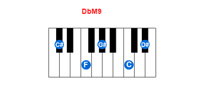 DbM9 piano chord charts/diagrams and inversions