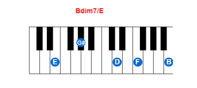 Bdim7/E piano chord charts/diagrams and inversions