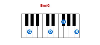 Bm/G piano chord charts/diagrams and inversions