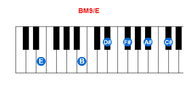 BM9/E piano chord charts/diagrams and inversions