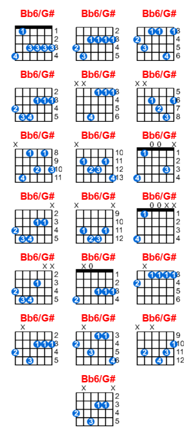 Bb6/G# guitar chord charts/diagrams with finger positions and variations