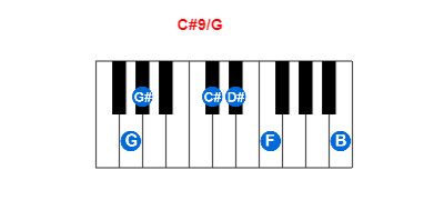 C#9/G piano chord charts/diagrams and inversions