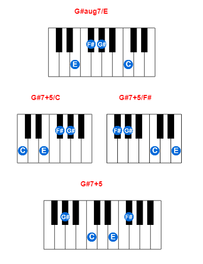G Aug7 E Piano Chord Meta Chords