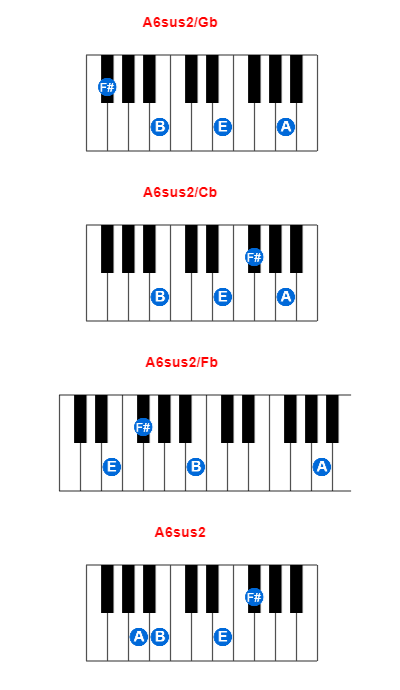 A6sus2/Gb piano chord charts/diagrams and inversions