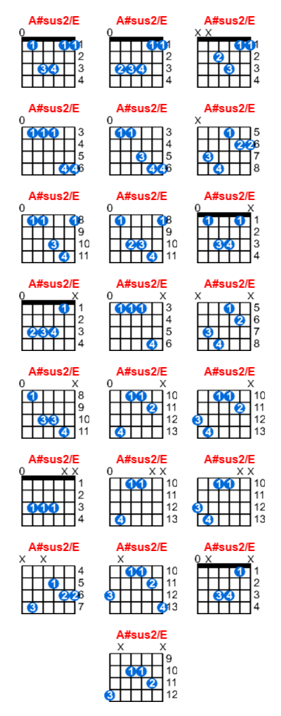 A#sus2/E guitar chord charts/diagrams with finger positions and variations