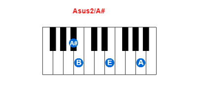 Asus2/A# piano chord charts/diagrams and inversions