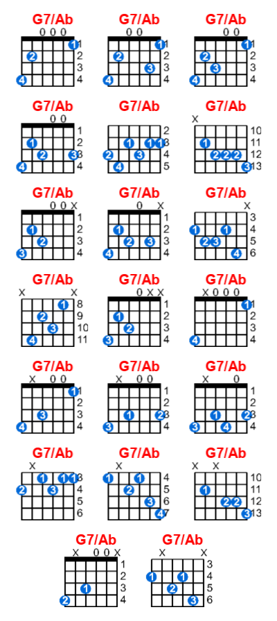 G7/Ab guitar chord charts/diagrams with finger positions and variations