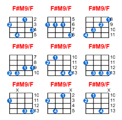 F#M9/F ukulele chord charts/diagrams with finger positions and variations