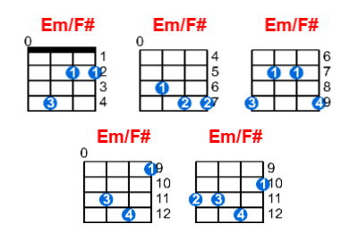 Em/F# ukulele chord charts/diagrams with finger positions and variations